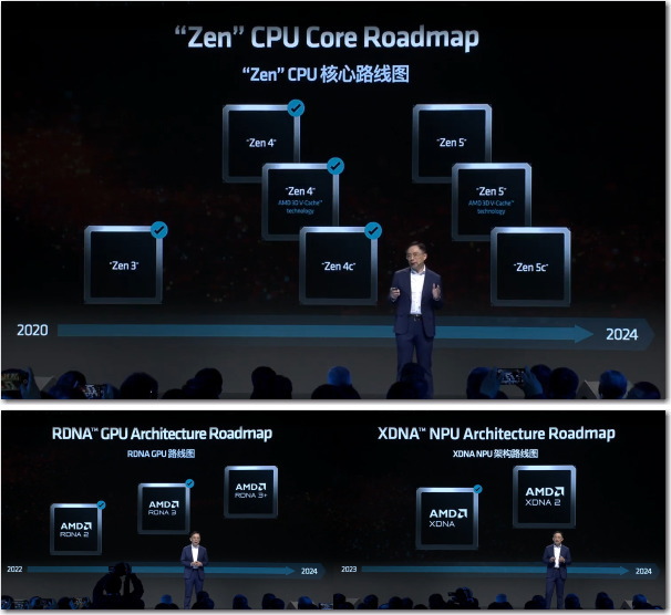 Zen CPU Core Roadmap